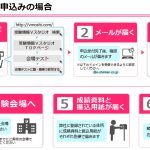 申込図／塾団体