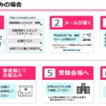 申込図／個人