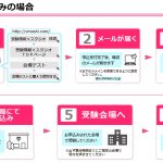申込図／個人