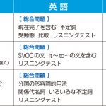 出題範囲表／滋賀Vもし