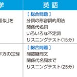 出題範囲表／大阪公立Vもし