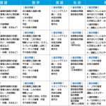 出題範囲表／兵庫Ｖもし
