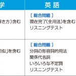 出題範囲表／京都Vもし
