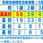 ③-2