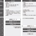 奈良１