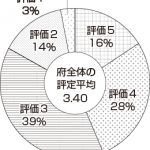 大阪８