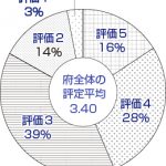 大阪８