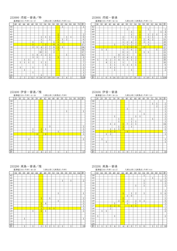 滋賀v2 02 公立高校偏差値と内申 最終便 受験情報vスタジオ 高校入試 高校受験 運営 大阪進研