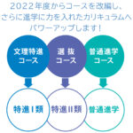 2022abeno-3course