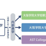 2022osakagakuin-shingaku