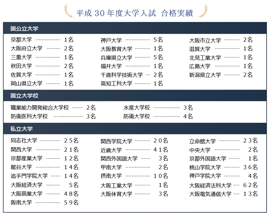 興國2019年度合格実績